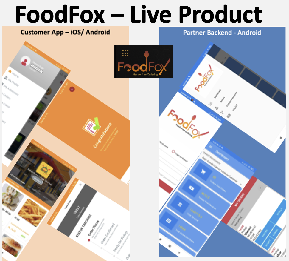 Winner small image - FoodFox Technologies Pvt. LTd.